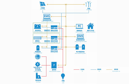 复合储能系统j9国际官网的解决方案
